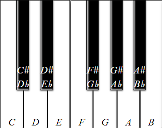מקלדת פסנתר